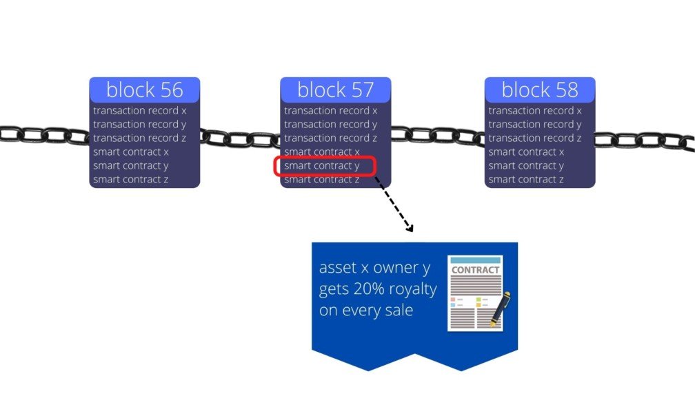 smart contract on blockchain