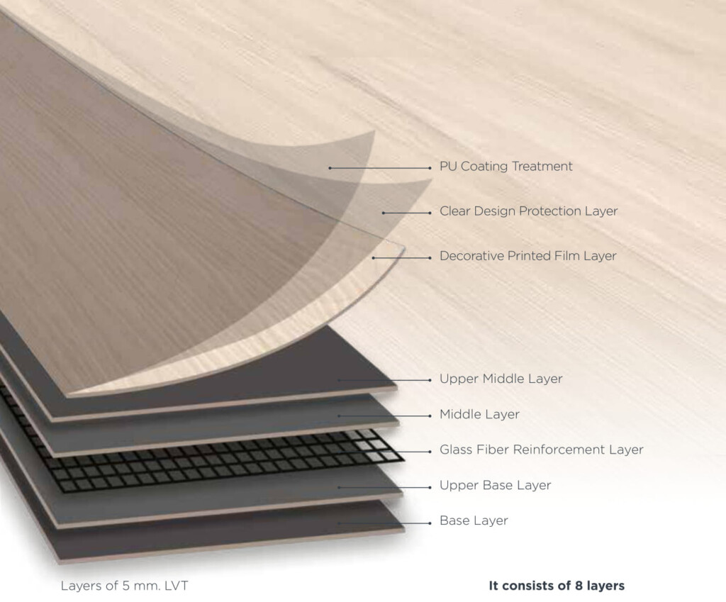 Isocore Technology – An Innovative Solution for Flooring - MaxcoTec