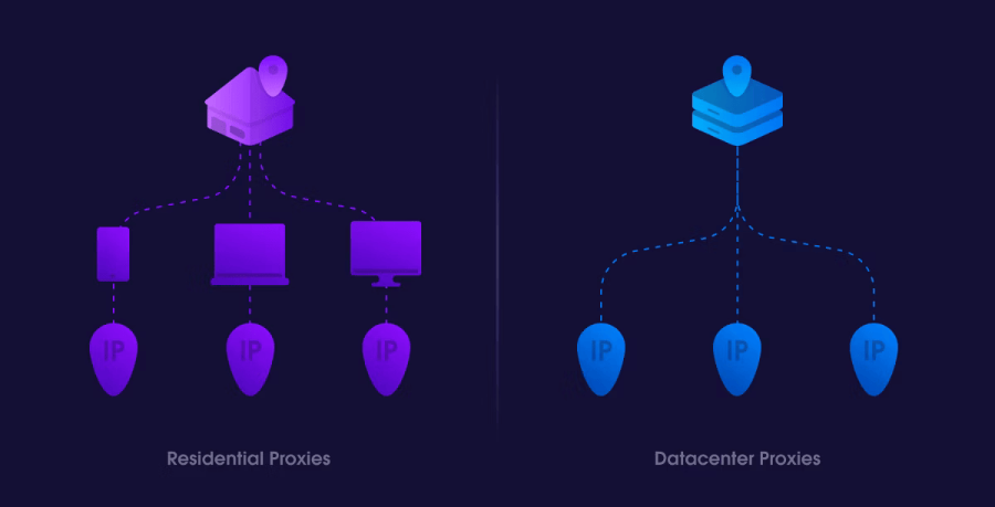 Proxy Server