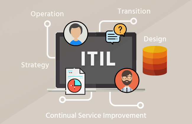 ITIL