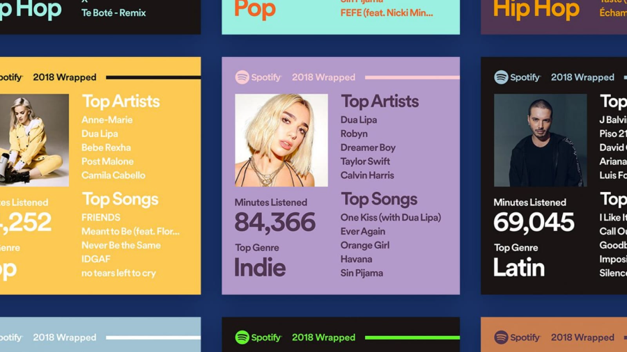 Spotify Pie